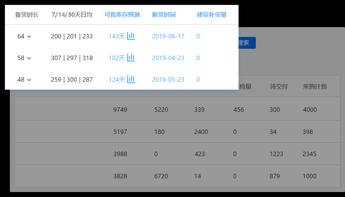 FBA智能补货