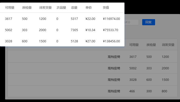 流程化采购仓储管理